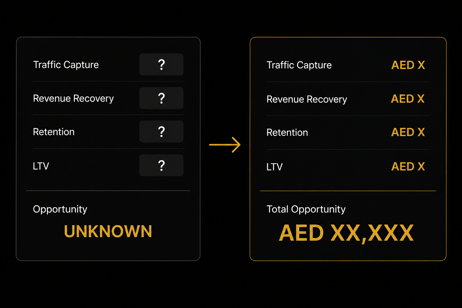 Backend opportunity quantified
