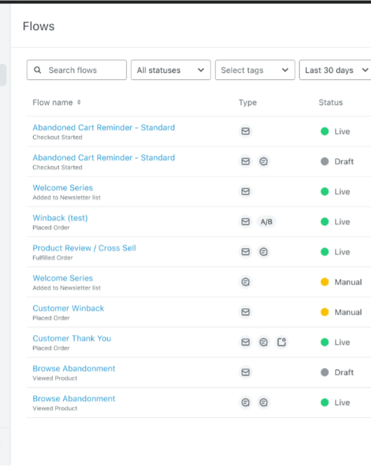 Klaviyo dashboard