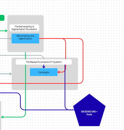 Deliverability foundation