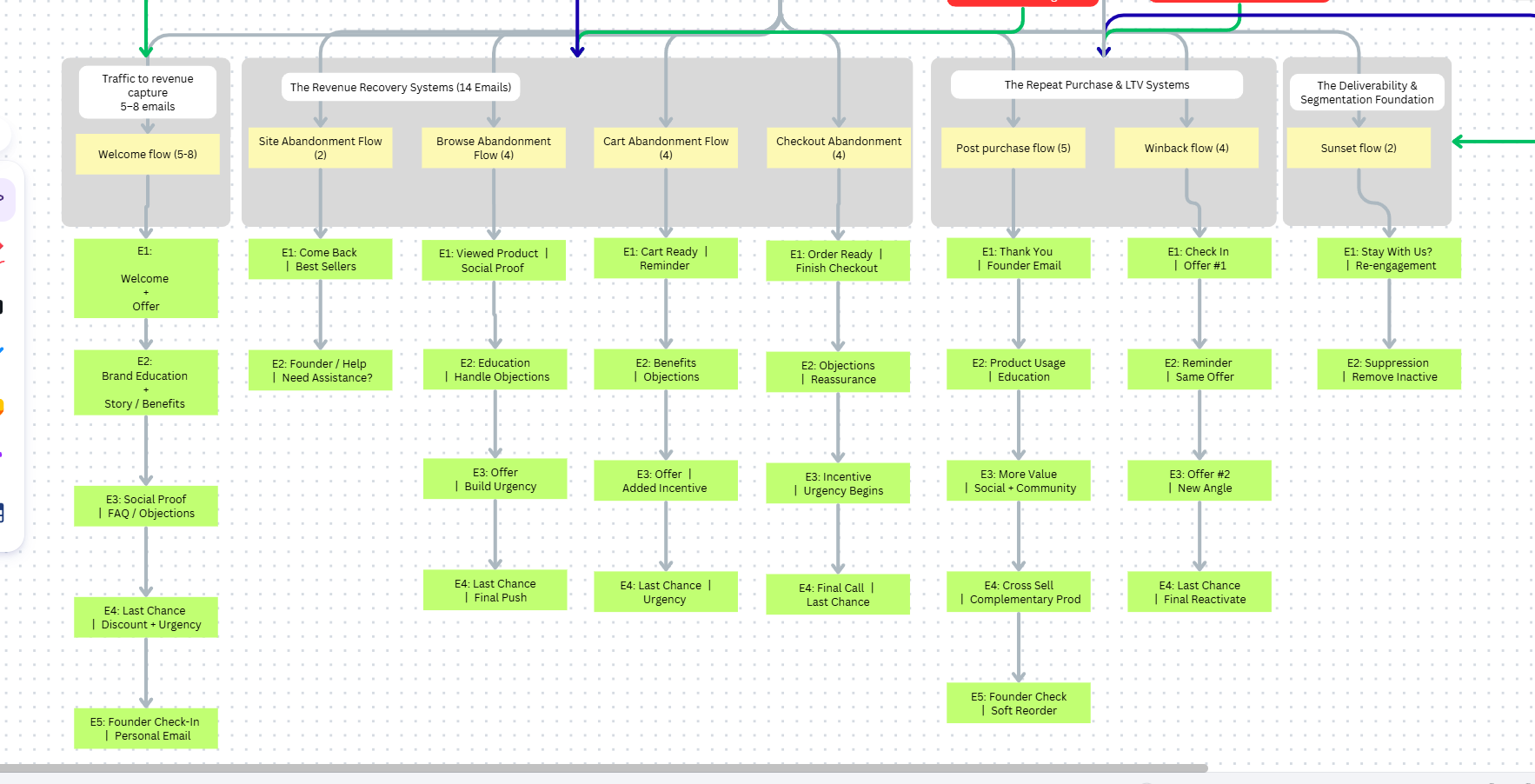 Flow diagrams