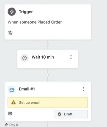 Post-purchase flow